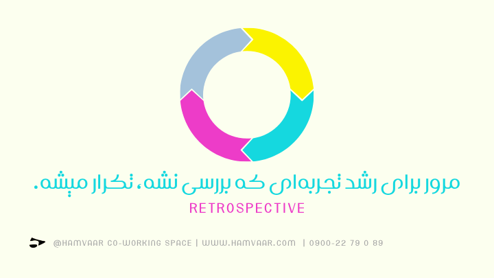Retrospective – مرور برای رشد تجربهای که بررسی نشه، تکرار میشه.